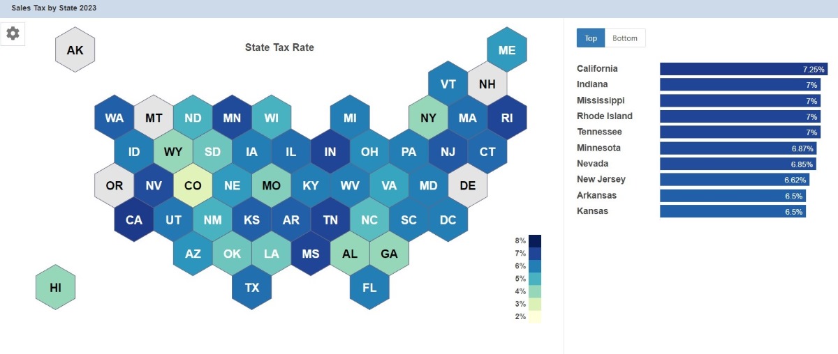 sales tax by state