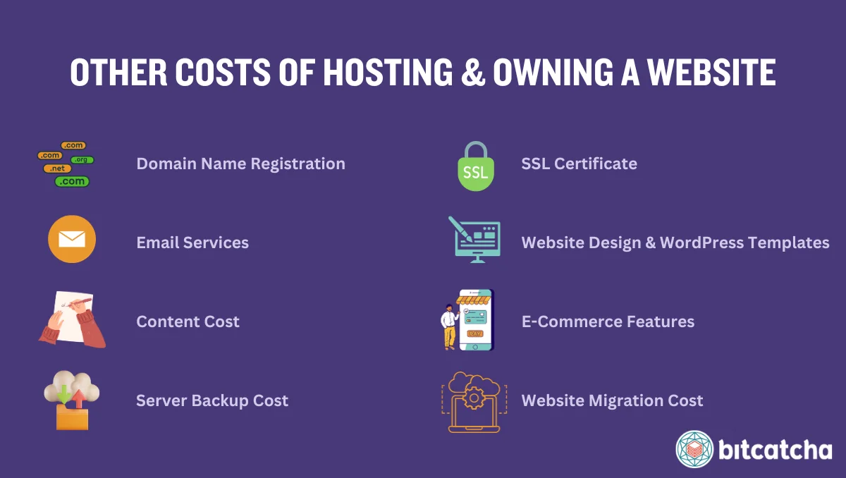 other costs of host and own a website