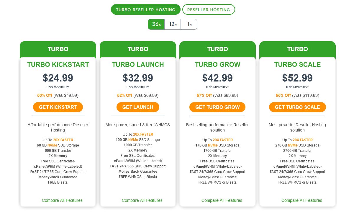 a2 reseller turbo hosting