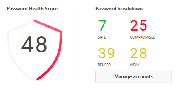 dashlane password analysis