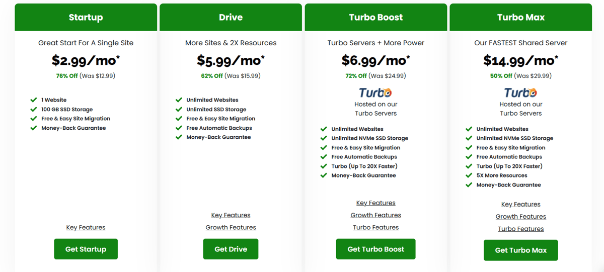 a2 shared hosting