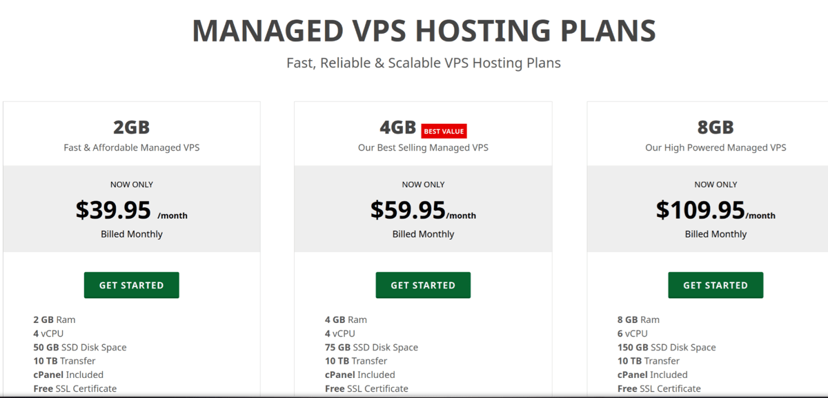 greengeeks vps hosting plans