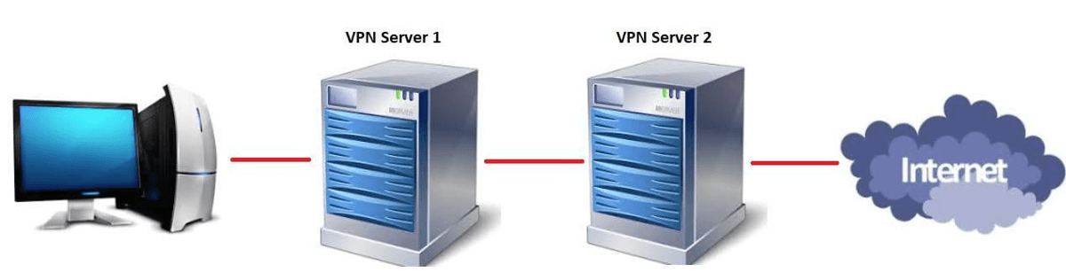 Extra security with double VPN