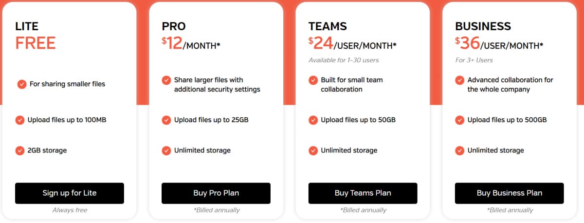 hightail plan and pricing