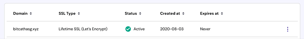 ssl certificate activated on hostinger