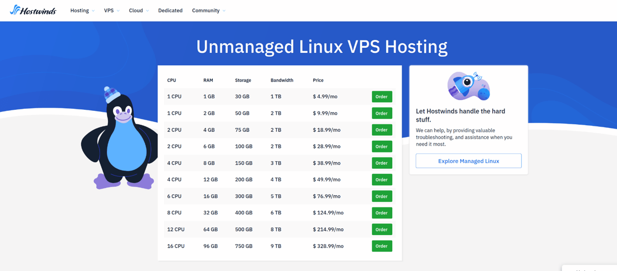 hostwinds unmanaged virtual private server hosting provider