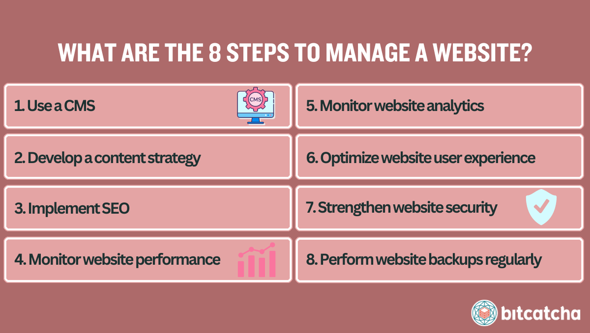 steps to manage a website