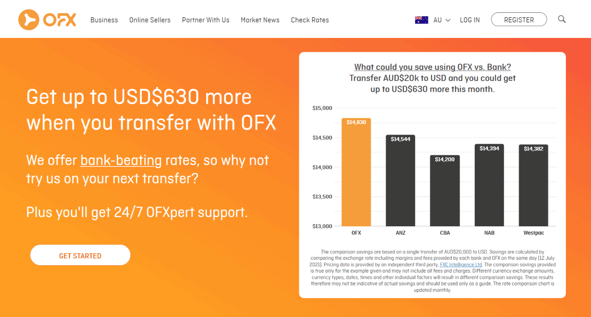 Understanding how OFX works