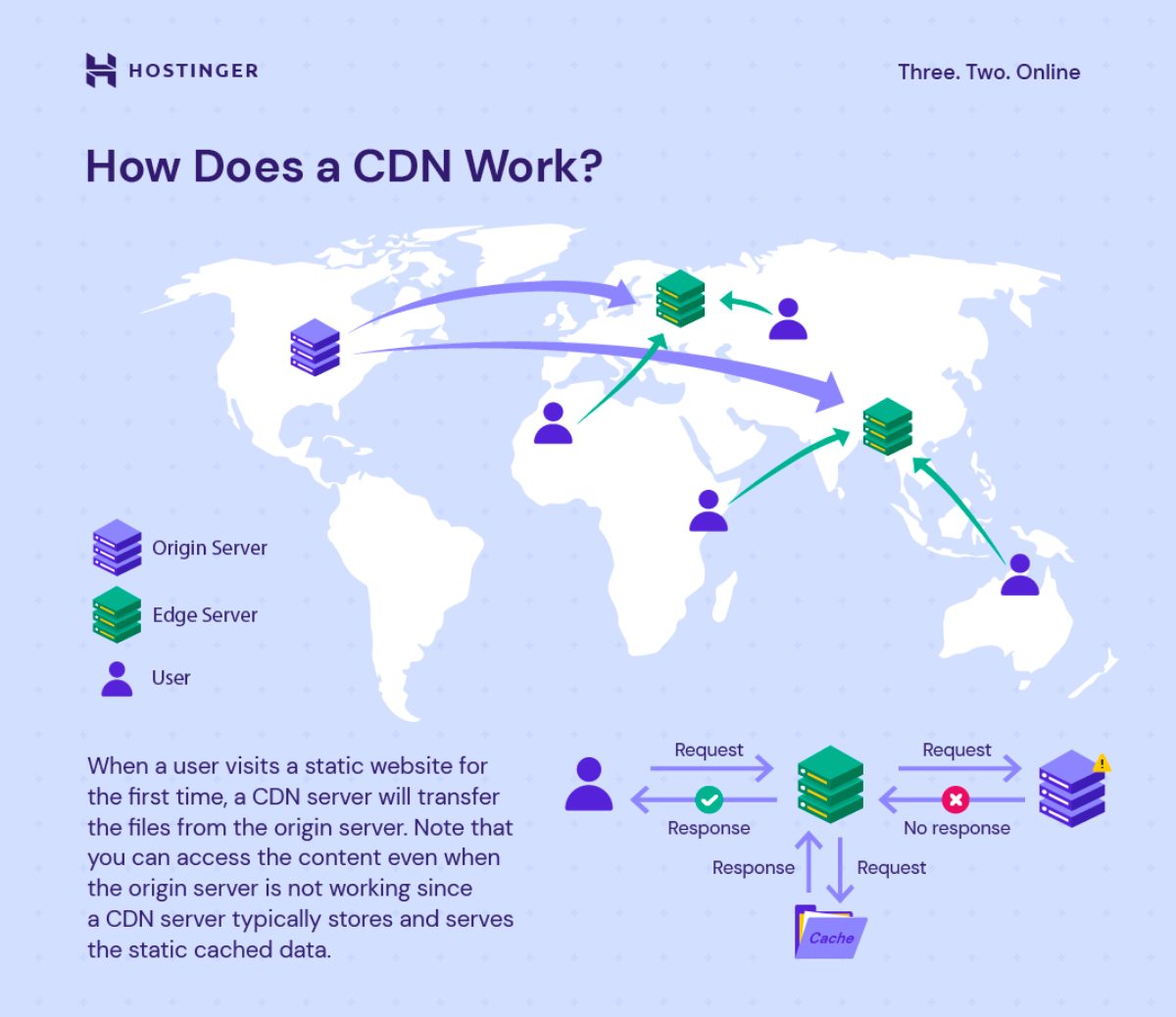 quick guide to cdn