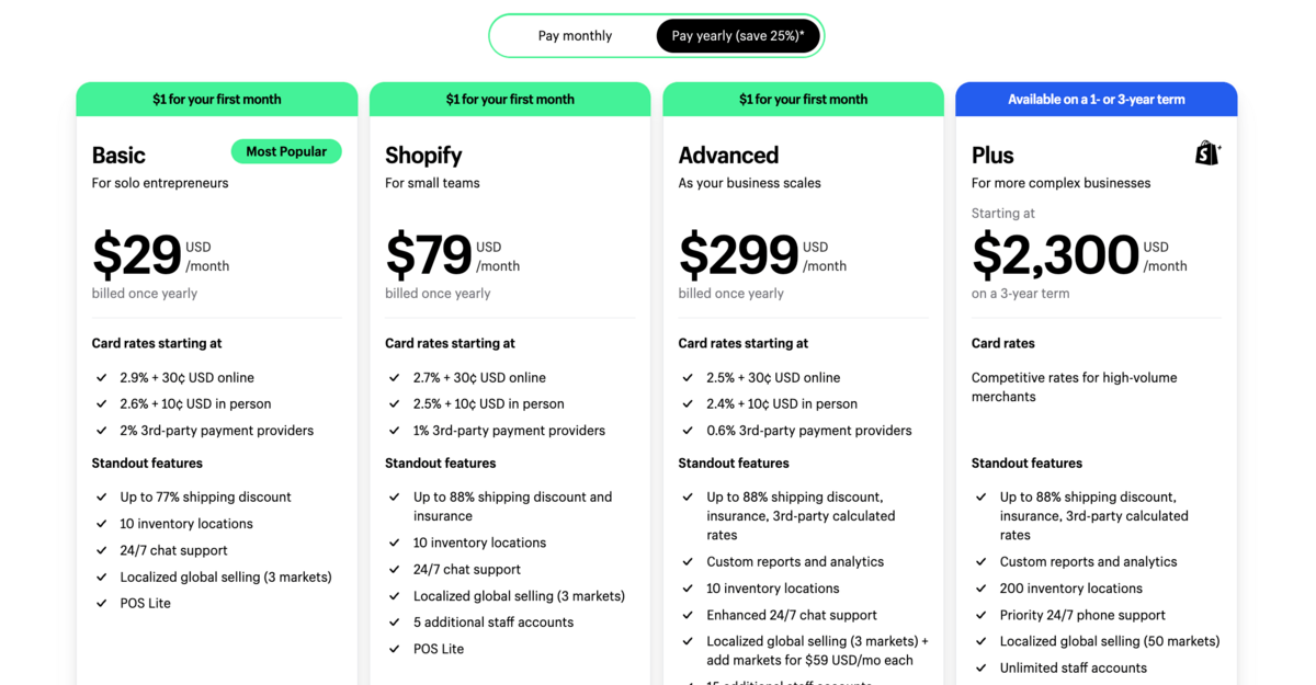 shopify plans