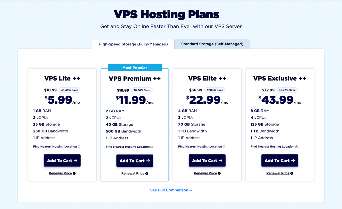 accuweb vps hosting plans
