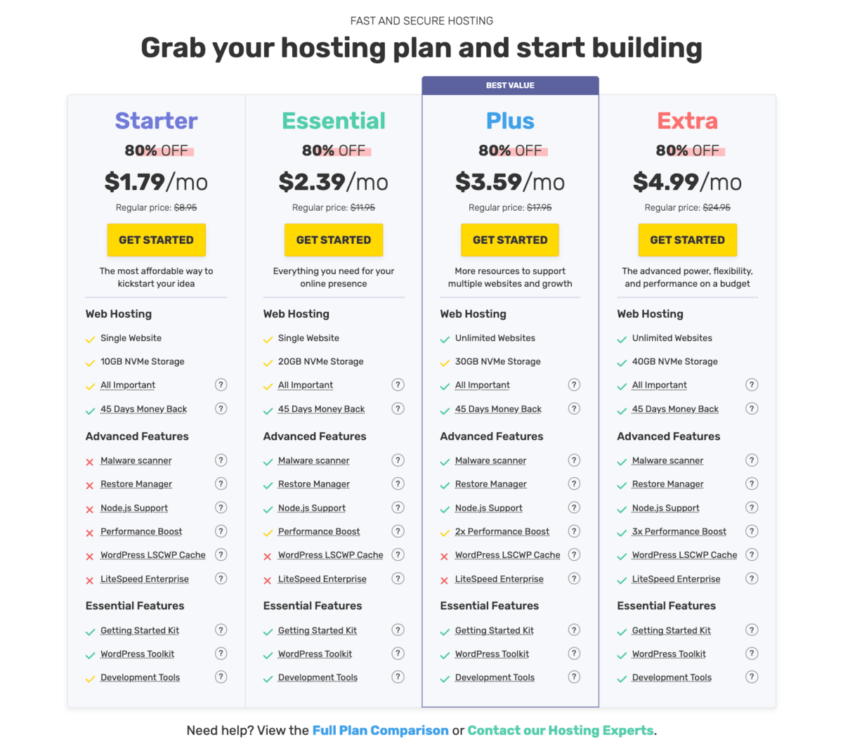 fastcomet shared hosting plans