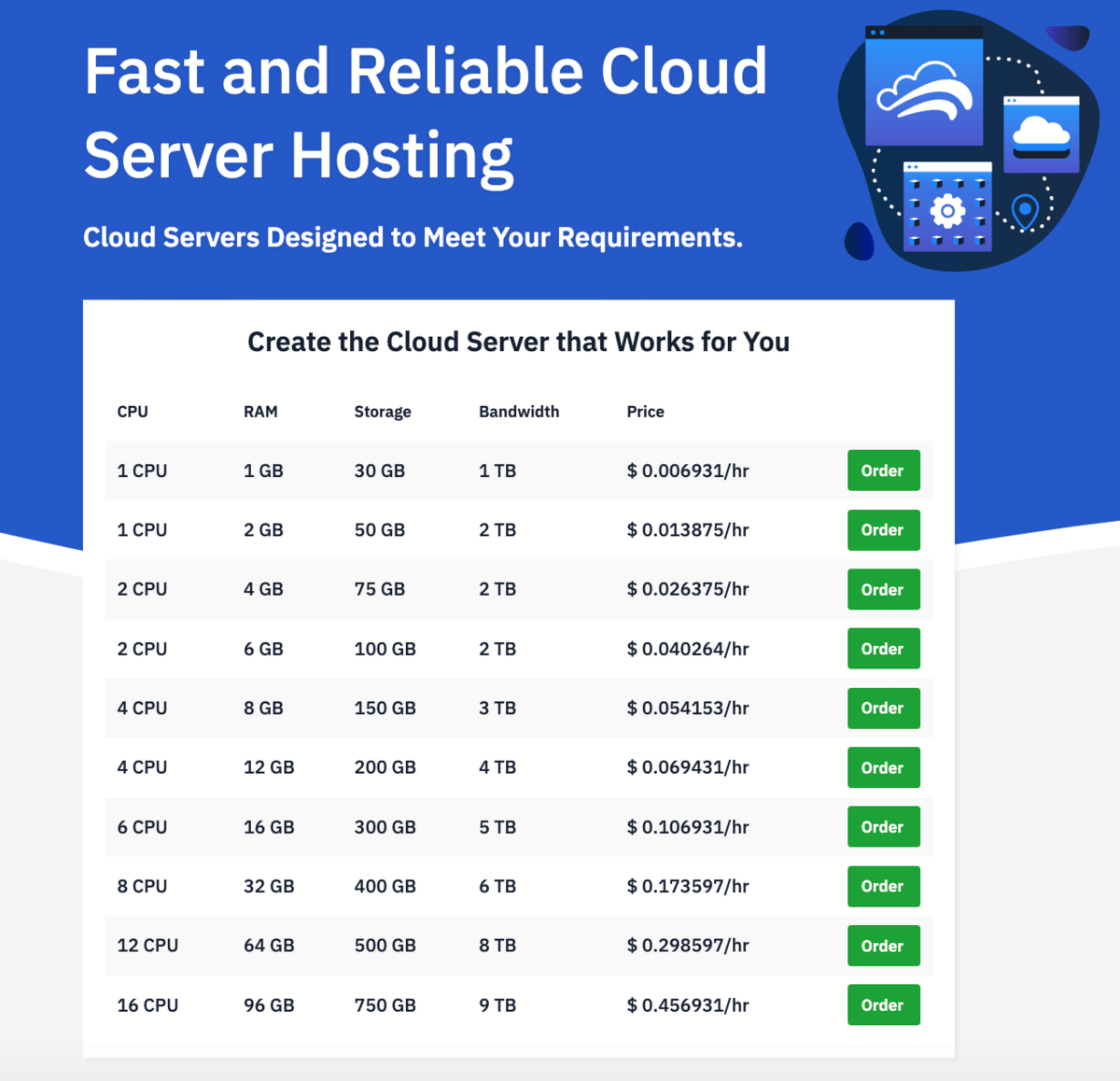 hostwinds cloud hosting plans