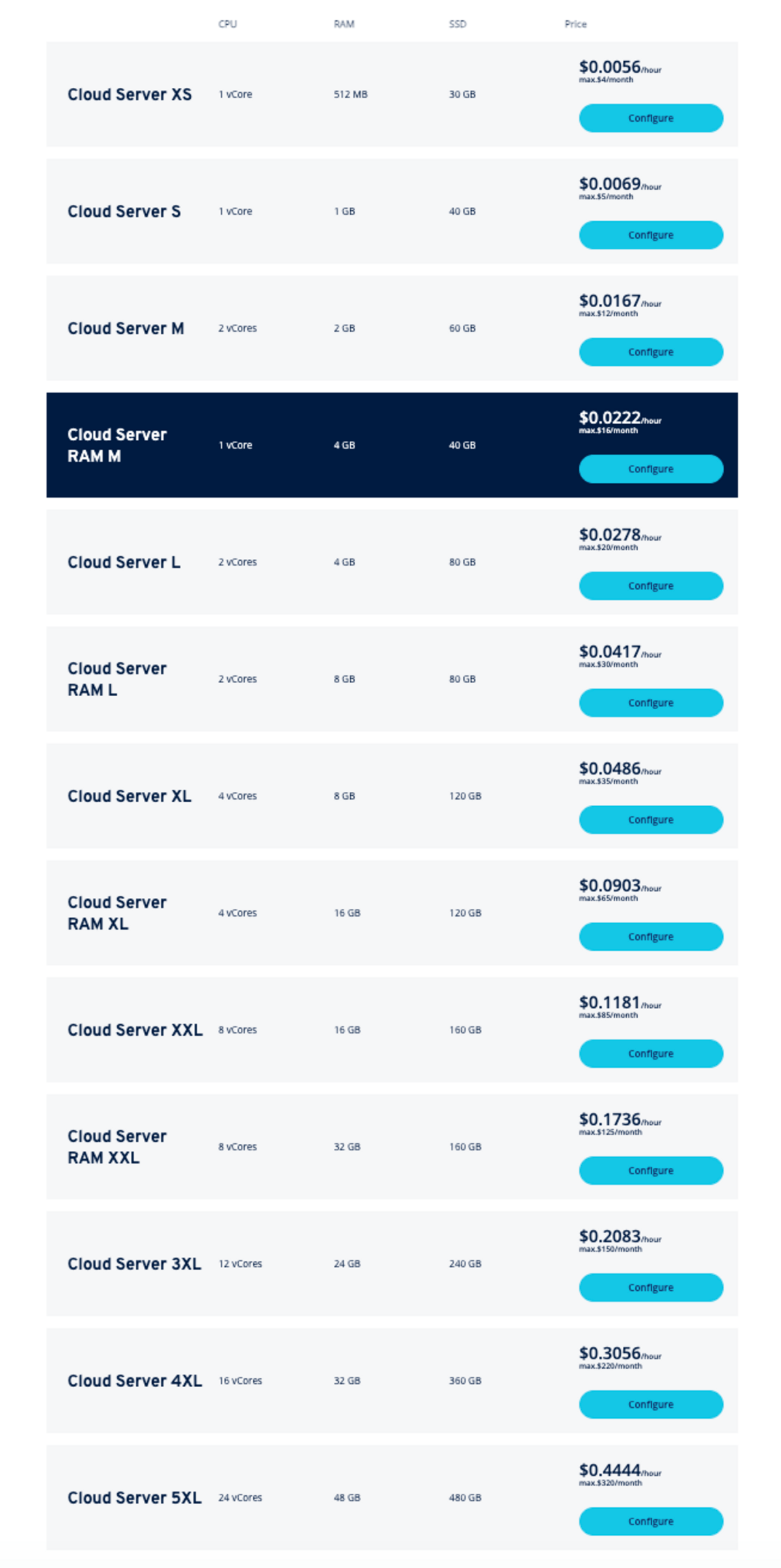 ionos cloud hosting