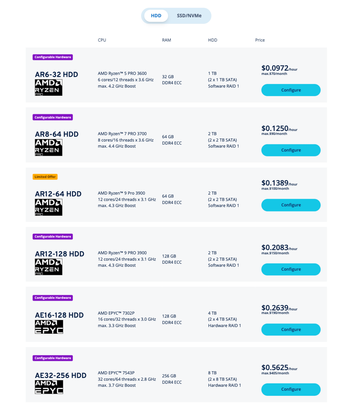 ionos dedicated hosting