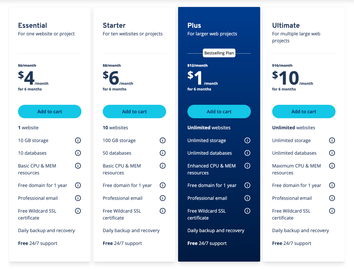 ionos shared hosting