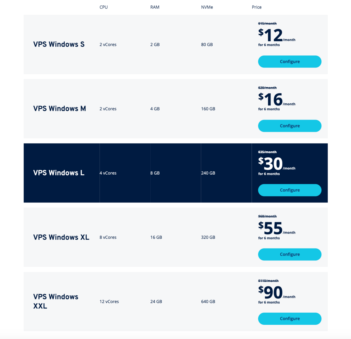 ionos vps hosting 2