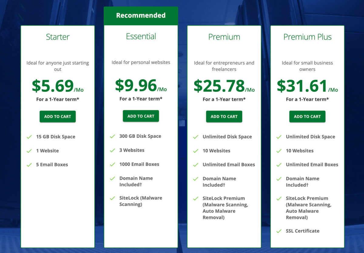 network service shared hosting