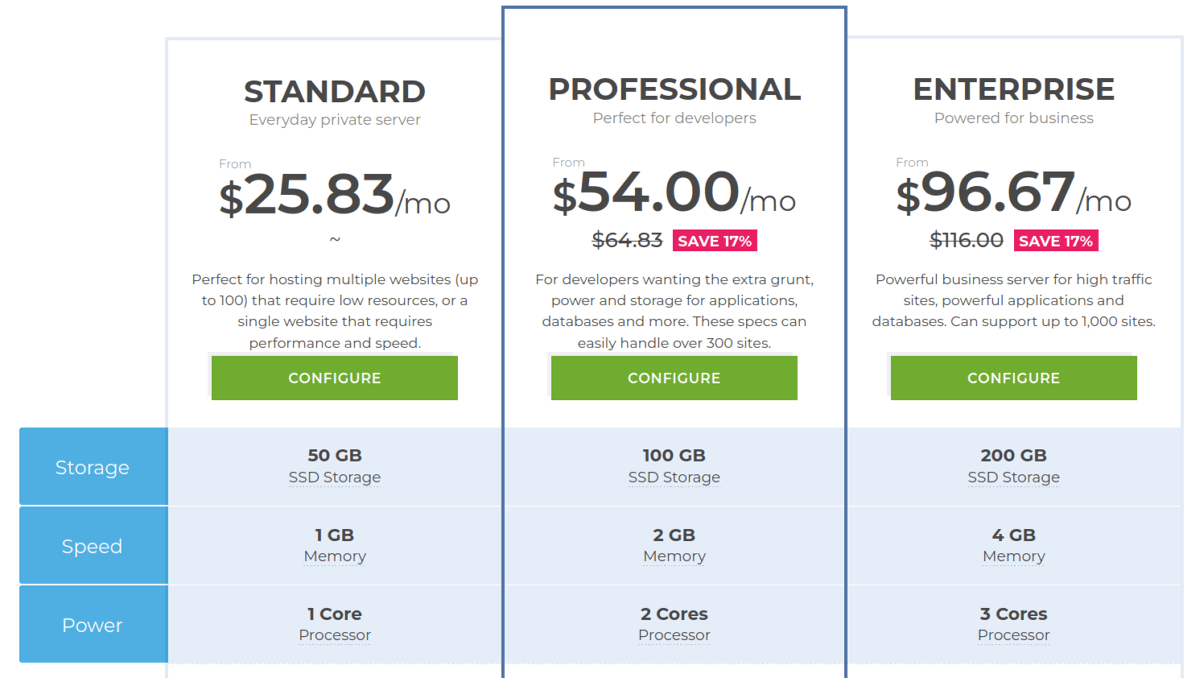 crazy domains vps hosting plans