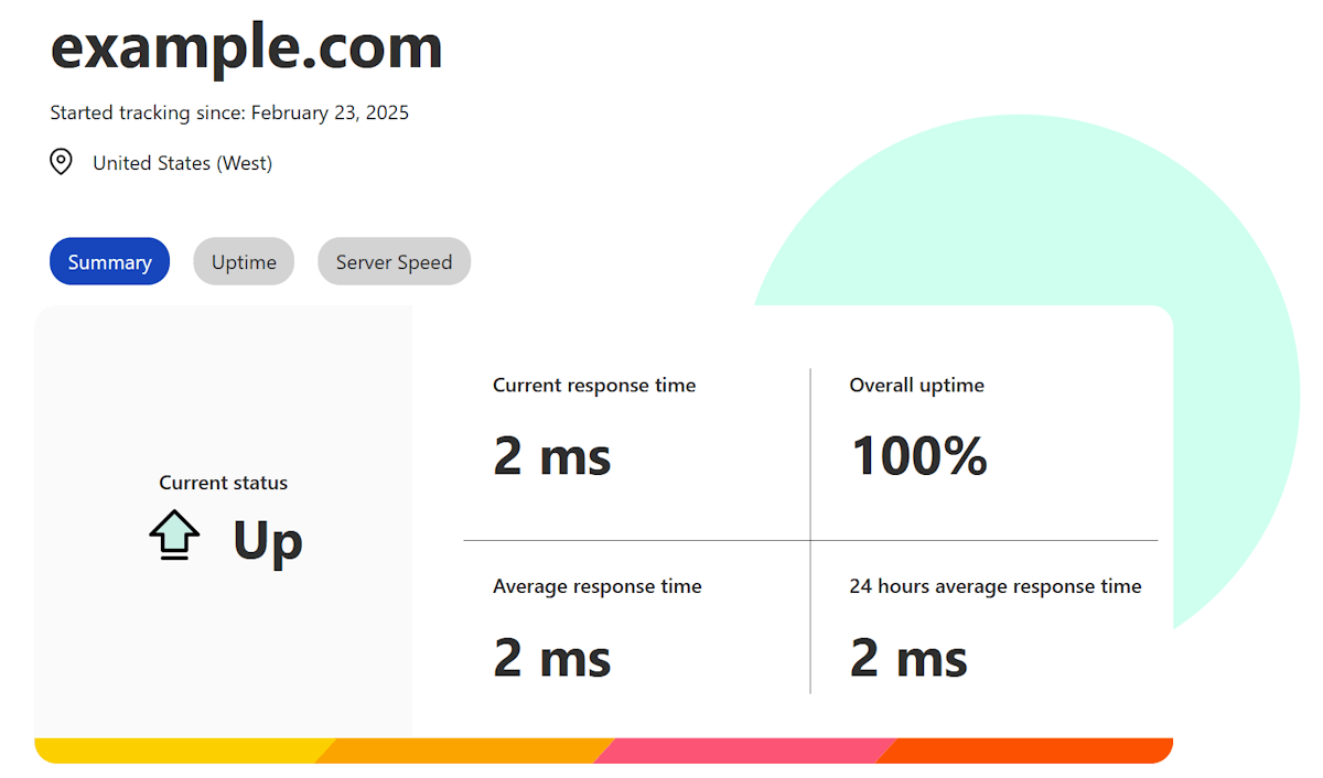 bitcatcha host tracker dashboard