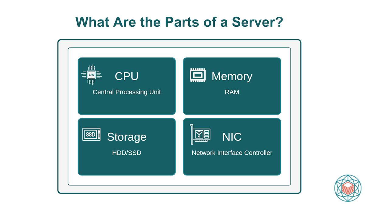 parts of a server