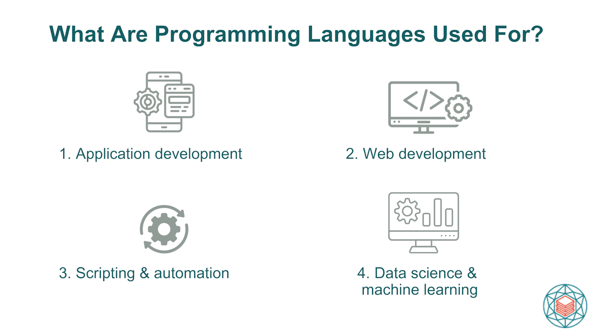 purposes of programming languages