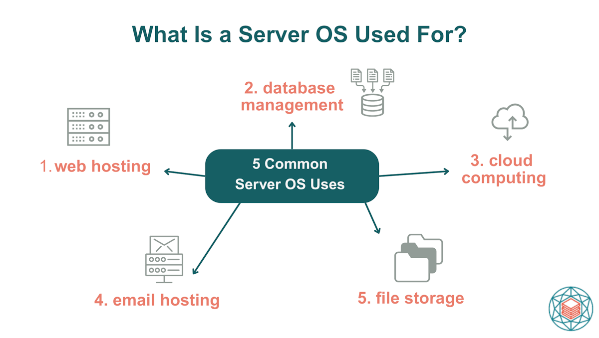 purposes of server operating system