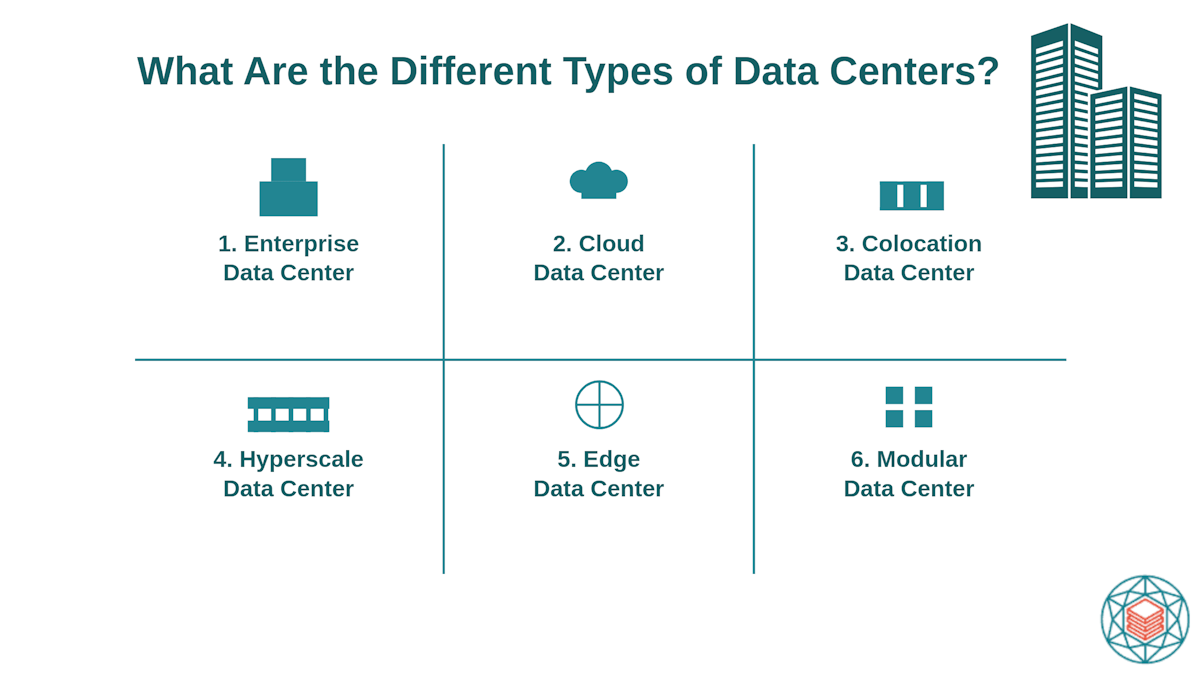 types of data centers