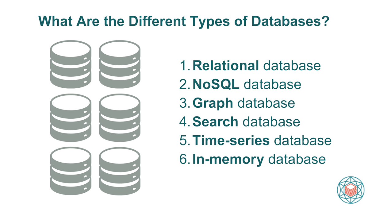 types of databases