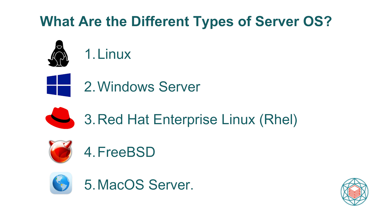 types of server operating system