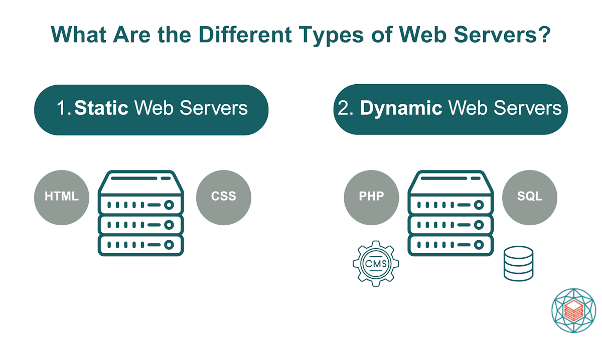 types of web servers